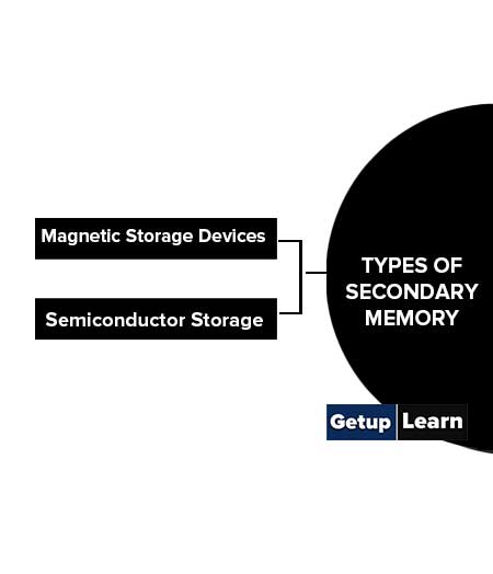 Types of Secondary Memory