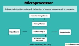 Read more about the article What is Microprocessor? Evolution of Microprocessor, Types, Features