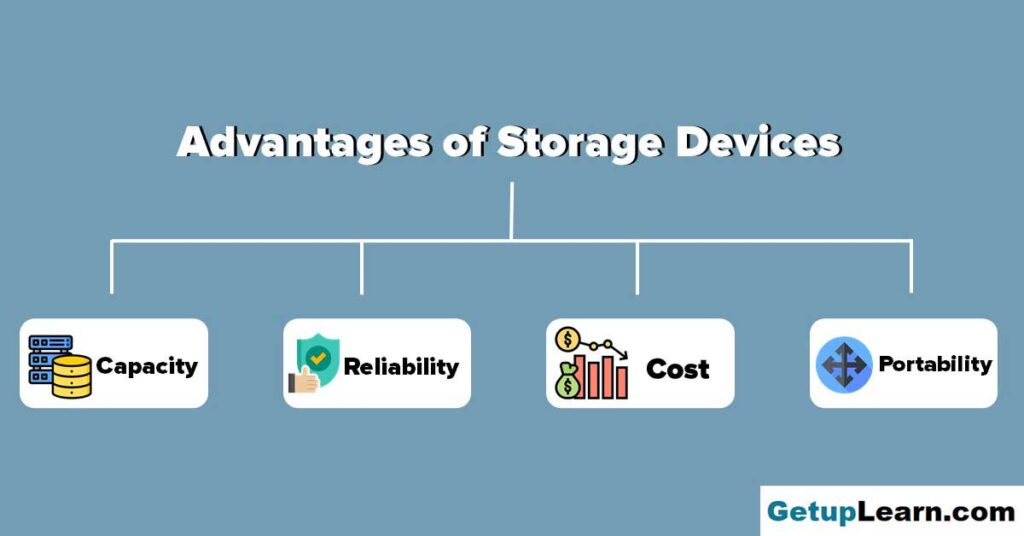Advantages of Storage Devices