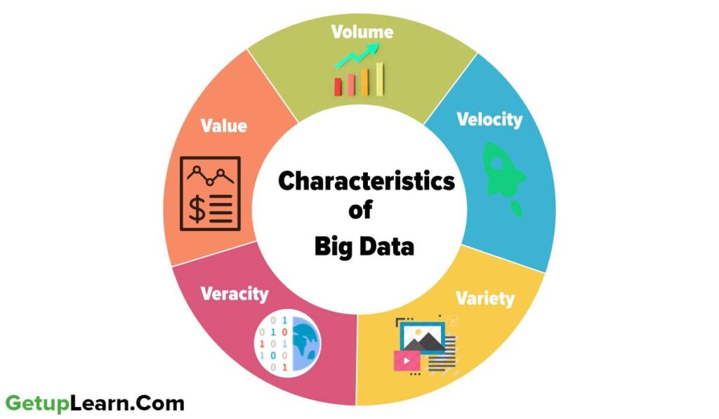 Characteristics of Big Data