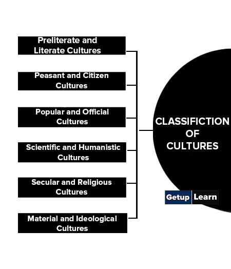 Classification of Cultures