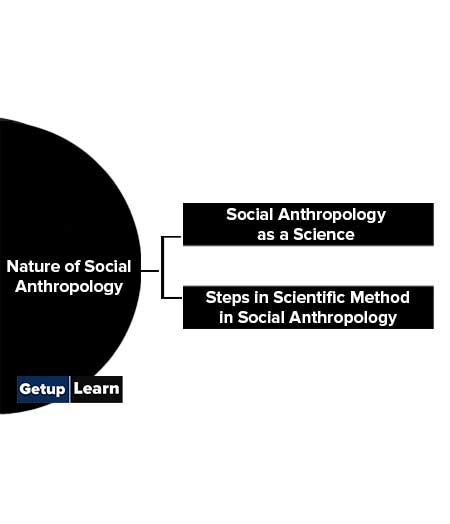 Nature of Social Anthropology