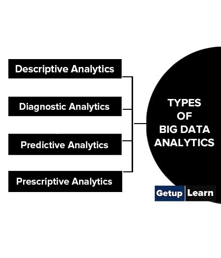 Types of Big Data Analytics