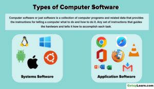 Read more about the article Types of Computer Software: Systems Software, Application Software
