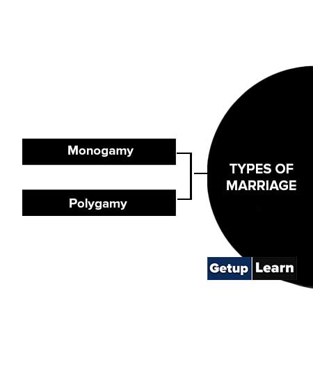 Types of Marriage