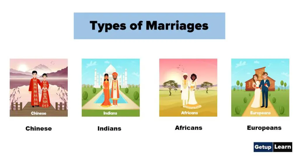 Types of Marriages