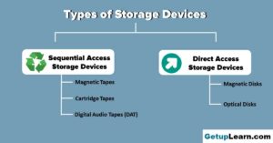 Types of Storage Devices