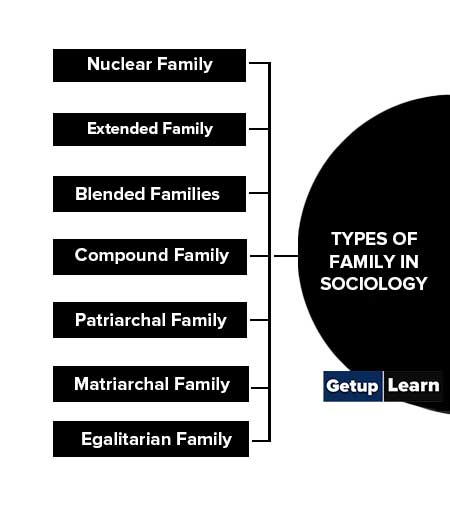 Different Types of Family in Sociology