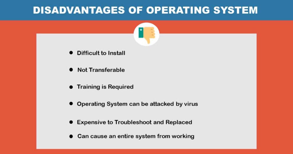 Disadvantages of Operating System