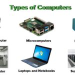 Types of Computers