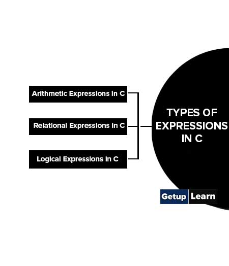 Types of Expressions in C