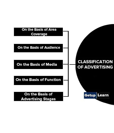5 Classification of Advertising