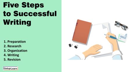 5 Steps to Successful Writing