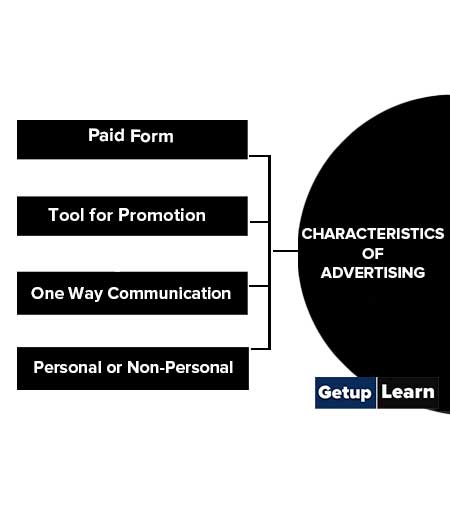 Characteristics of Advertising