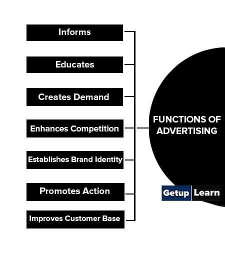 Functions of Advertising