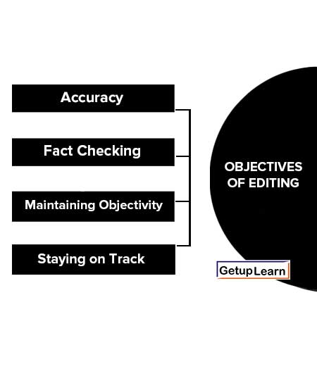 Objectives of Editing