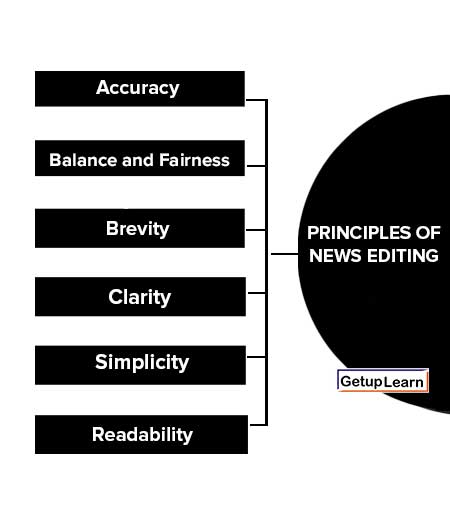 Principles of News Editing