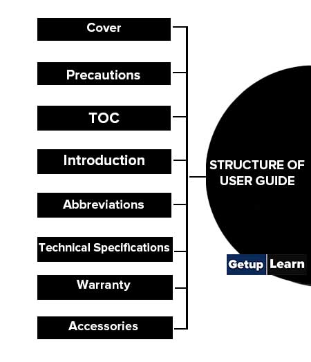 Structure of User Guide