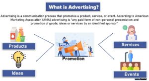 Read more about the article Advertising: Definitions, Functions, Features, Objectives, Importance, Role