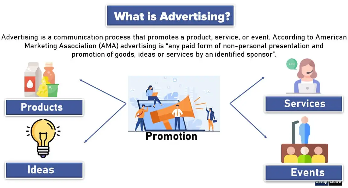 What Is Advertising Definitions Functions Features Objectives 