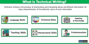 Read more about the article Basics of Technical Writing: Evolution, Scope, Qualities, Process