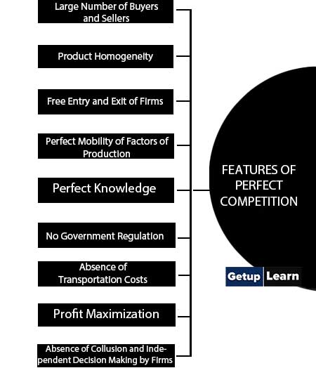 Features of Perfect Competition