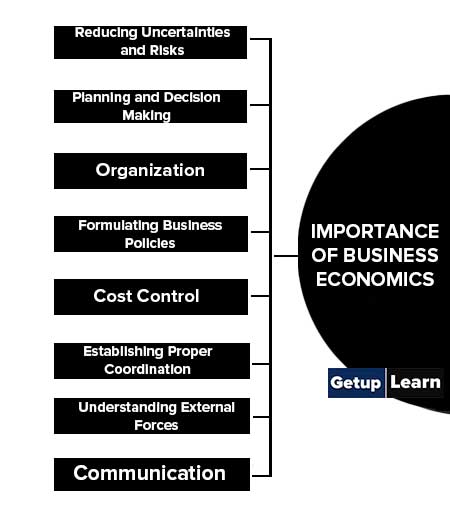 Importance of Business Economics