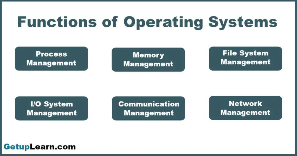 what are the functions of operating system
