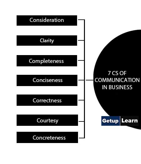 7 Cs of Communication in Business