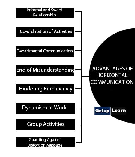 Advantages of Horizontal Communication