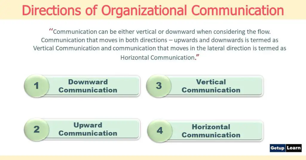 Directions of Organizational Communication