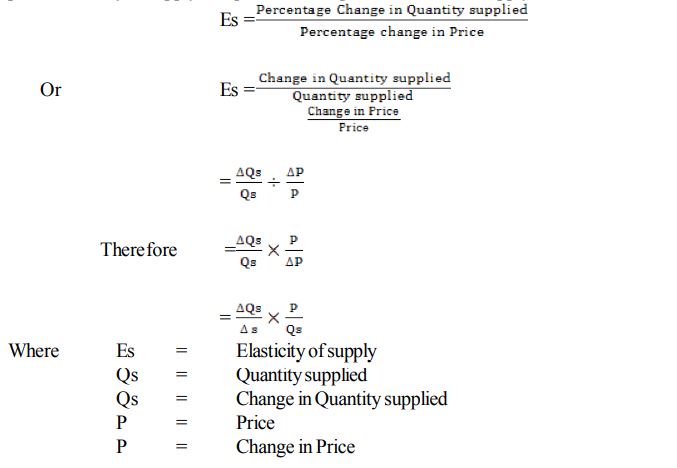 Formula of Elasticity of Supply