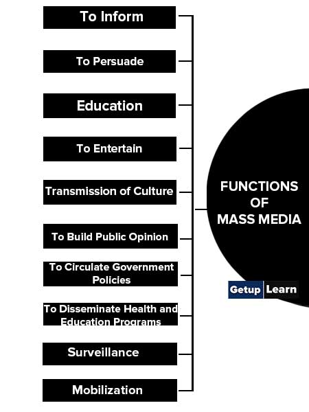 Functions of Mass Media