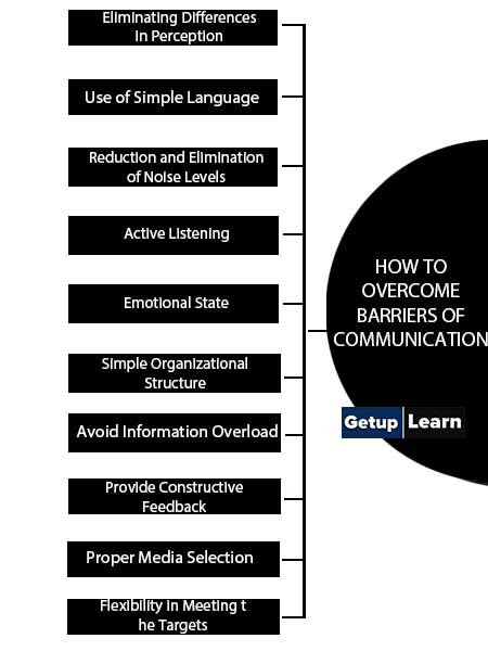 How to Overcome Barriers of Communication