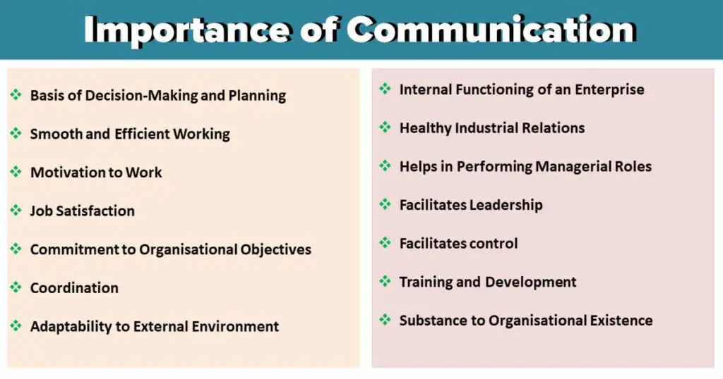 Importance of Communication