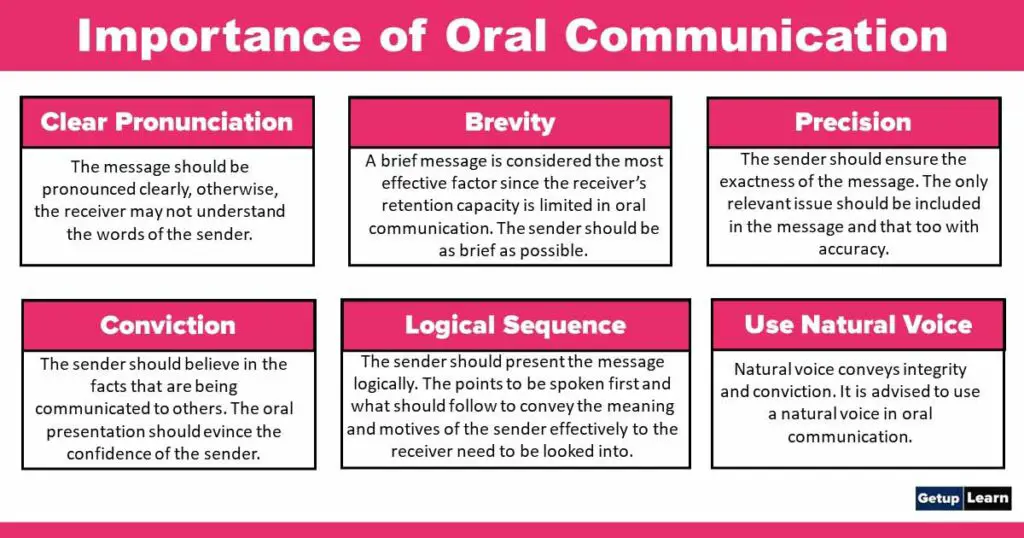 Importance of Oral Communication