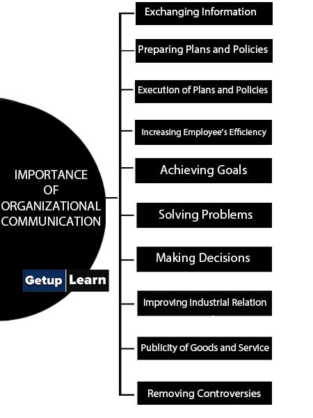 Importance of Organizational Communication