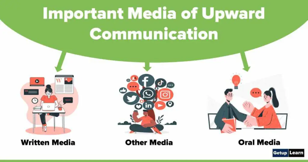 Important Media of Upward Communication