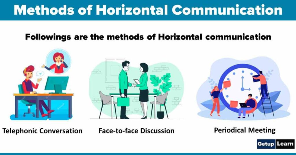 Methods of Horizontal Communication