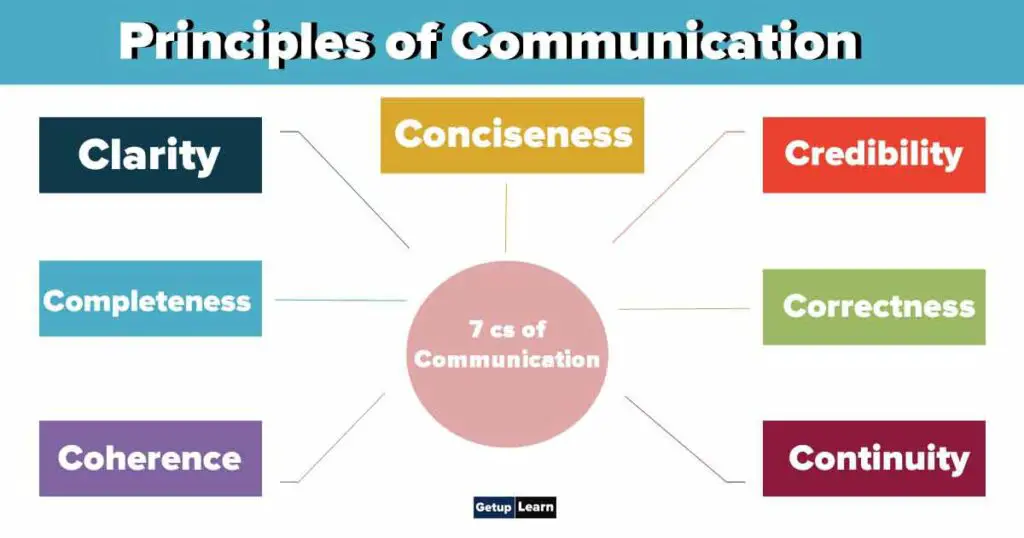 Principles of Communication