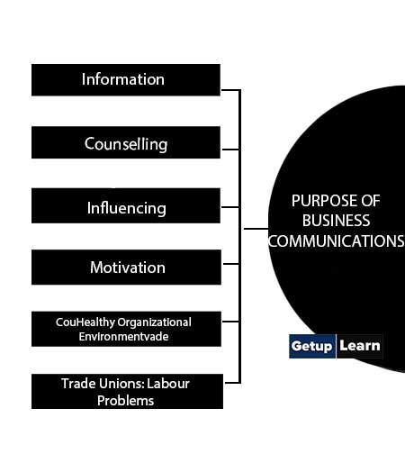 Purpose of Business Communications