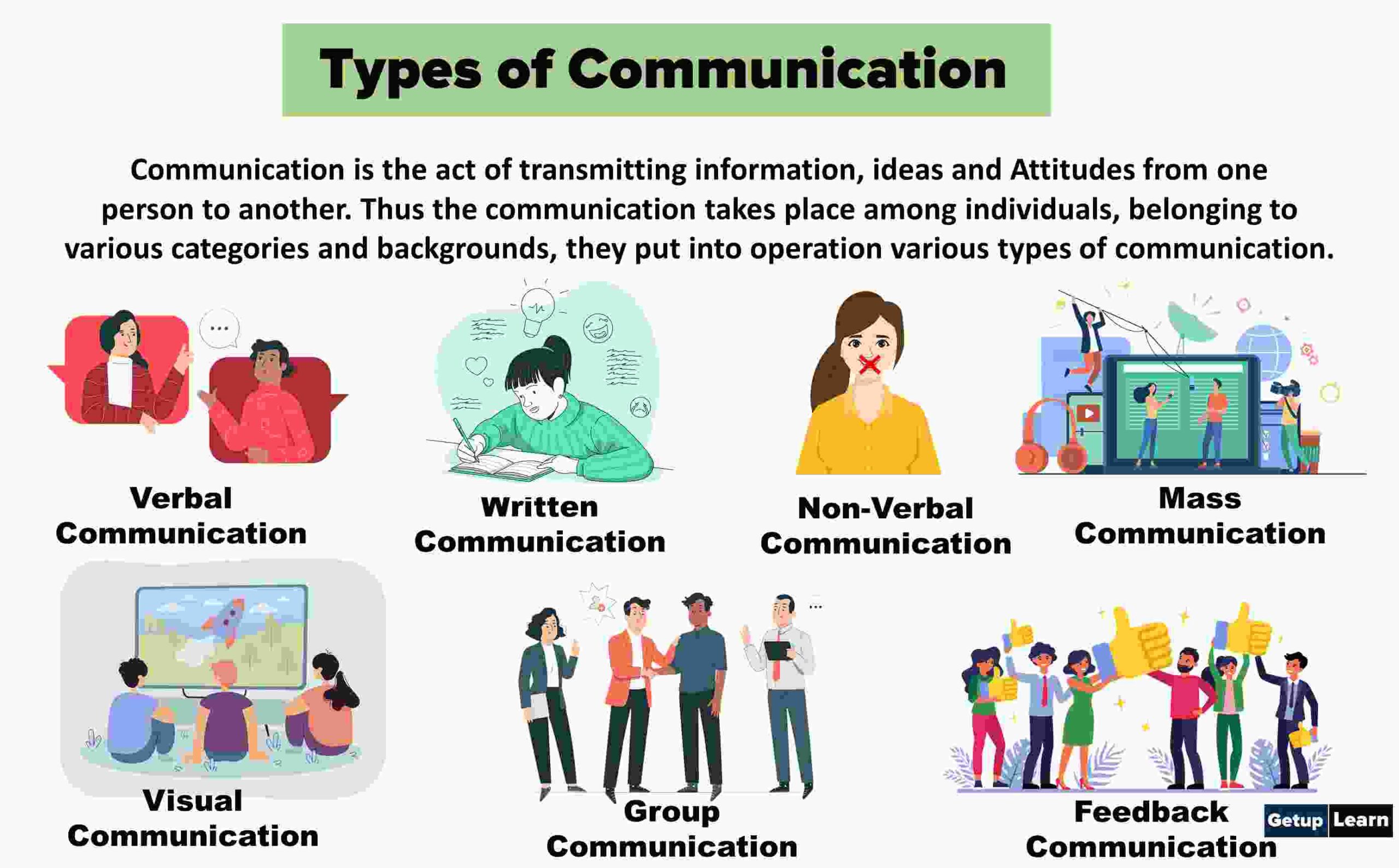 non verbal communication types