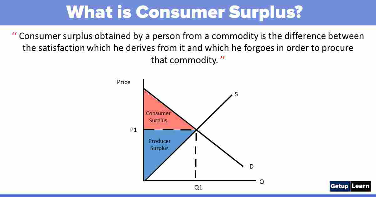 What is Consumer Surplus