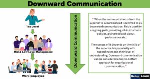 Read more about the article Downward Communication: Definitions, Types, Purposes, Objectives