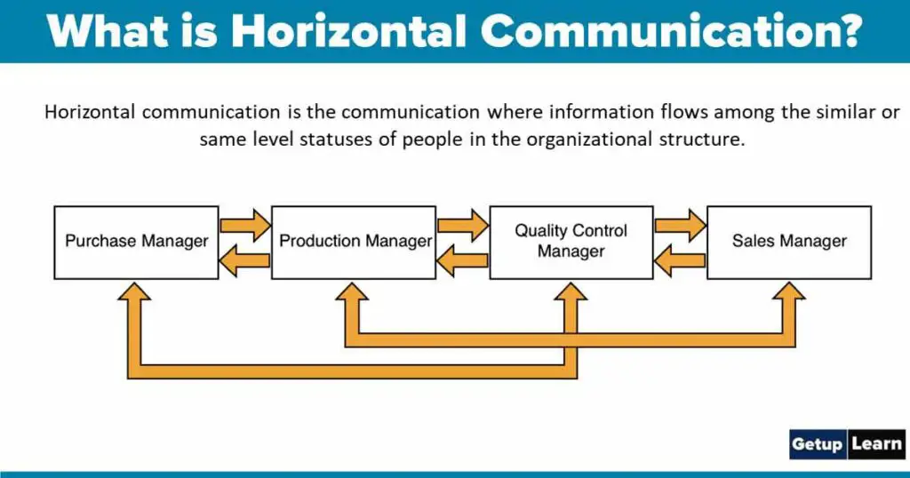 What Is Horizontal Communication Definitions Methods And Advantages 