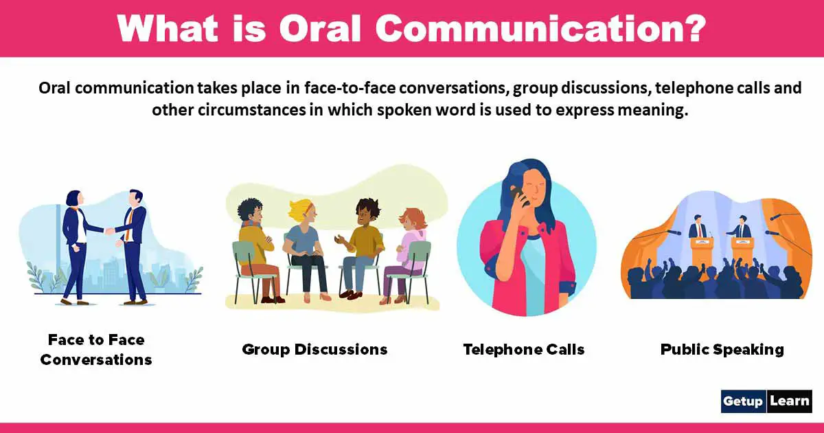 What is Oral Communication