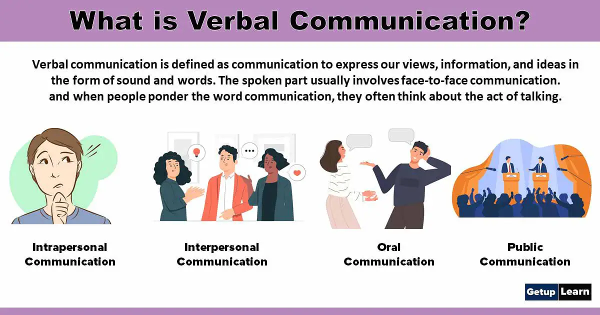 define verbal communication speech