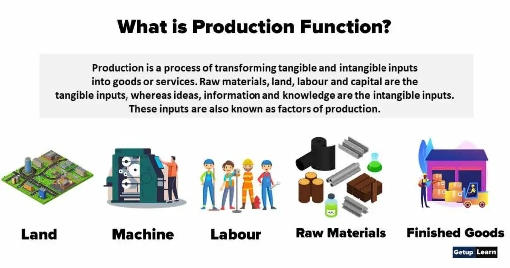 What is Production Function