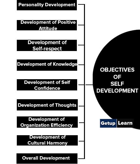 Objectives of Self Development