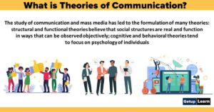Read more about the article What are Theories of Communication? By Some Auther’s